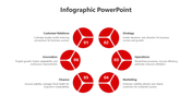 Infographic PowerPoint slide with six red segments highlighting business pillars like strategy, finance, and innovation.