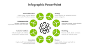 Minimalist seven node infographic with green circular icons surrounding a central gear graphic placed with caption areas.