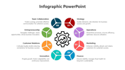 Infographic with a central gear icon and eight colored sections highlighting business concepts like strategy and marketing.