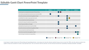 Gantt chart PowerPoint template displaying project tasks over a four week timeline with placeholder text.