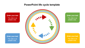 Circular life cycle diagram with four colored arrows inside concentric rings, linked to editable text boxes in matching colors.