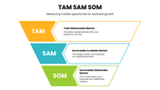 TAM SAM SOM funnel infographic with colorful layers, text holders, market sizing visuals, and clean layout.