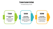 13467-tam-sam-som-ppt-03