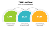 13467-tam-sam-som-ppt-05