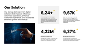 13476-powerpoint-templates-for-startup-pitch-03