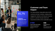 13478-startup-presentation-for-investors-ppt-08