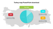 Turkey map with a central pie chart showing 55%, 30%, and 15% data segments, each linked to caption boxes.