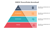 DIKW pyramid with four stacked segments labeled data, information, knowledge, and wisdom, each with icons and text areas. 