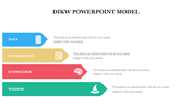 DIKW model infographic with four horizontal arrow shaped sections in blue, yellow, red, and green, with captions.