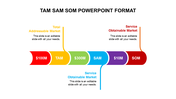 Horizontal TAM SAM SOM diagram with curved blocks in red, yellow, green, blue, and purple, labeled with dollar values.