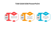 13676-free-tam-sam-som-powerpoint-presentation-02