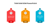13676-free-tam-sam-som-powerpoint-presentation-04