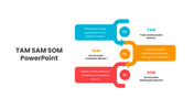13676-free-tam-sam-som-powerpoint-presentation-06