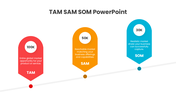 13676-free-tam-sam-som-powerpoint-presentation-07