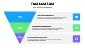 13679-free-tam-sam-som-powerpoint-slides-02