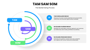 13679-free-tam-sam-som-powerpoint-slides-03