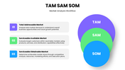 13679-free-tam-sam-som-powerpoint-slides-04