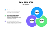 13679-free-tam-sam-som-powerpoint-slides-07