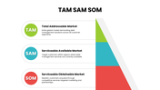 TAM SAM SOM PowerPoint template showcasing market analysis, business growth, and market sizing.