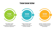 13680-tam-sam-som-powerpoint-template-02
