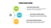 13680-tam-sam-som-powerpoint-template-03