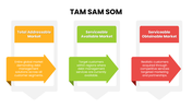13680-tam-sam-som-powerpoint-template-05