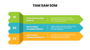 13680-tam-sam-som-powerpoint-template-06