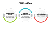 13680-tam-sam-som-powerpoint-template-07