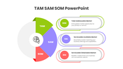 TAM SAM SOM market sizing diagram with circular chart and market segments for business opportunity analysis.