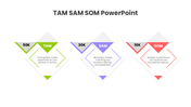 13682-editable-tam-sam-som-powerpoint-presentation-02