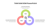 13682-editable-tam-sam-som-powerpoint-presentation-06