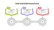 13682-editable-tam-sam-som-powerpoint-presentation-07
