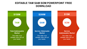 Three colorful market segments labeled TAM, SAM, and SOM each with dollar values.