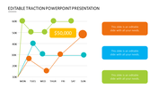 PowerPoint slide with a line and bar chart showing the traction across the week with a highlight and colorful text boxes.