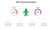 LGBT+ comparison slide with a green figure in the center, red male symbol showing 65%, and purple female symbol showing 35%.