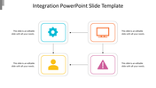  Integration process with icons for settings, monitor, user, and alert, linked with directional arrows and caption areas.