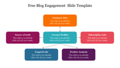 Blog engagement slide with orange, pink, teal, red, blue, and purple boxes, each containing a label and connected by arrows.