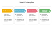 Four-column layout with colored arrows labeled Profit, Pricing, Basics, and Status Quo Oriented.