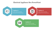 Slide with three hexagonal shapes in blue, red, and green, each containing icons of electrical appliances and captions.