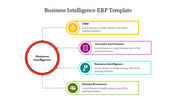 ERP slide with a red central circle linking to four labeled colored boxes in yellow, pink, teal, and green.