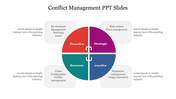Four part circular diagram with colorful sections, representing conflict management strategies, surrounded by text boxes.