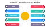 A colorful marketing plan slide showing a central yellow hub connected to key areas through colorful icons and text boxes.