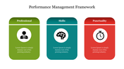 Colorful framework slide outlining three key components professionalism, skills, and punctuality for performance management.