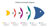 Fishbone diagram with a colorful segmented fish shape, using yellow, red, purple, teal, and blue, with icons and text.