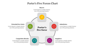 Porters five forces slide featuring square icons in green, yellow, red, purple, and teal, arranged in a circular pattern.