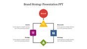Brand strategy diagram with icons for brand, research, strategy, design, and assets, arranged in a circular flow.