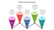 Slide featuring five funnel illustration with numbered stages 01 to 05, connected by a zigzag line, each in a unique color.