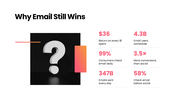 14590-email-marketing-strategy-ppt-03