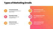14590-email-marketing-strategy-ppt-04