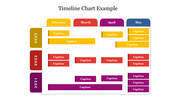Calendar style timeline with tasks represented as color coded bars under months February to May, segmented by year.